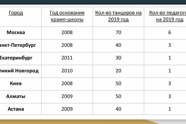 Зайти на кракен через браузер