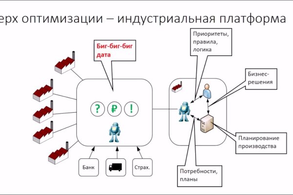 Актуальные ссылки кракен на 2025