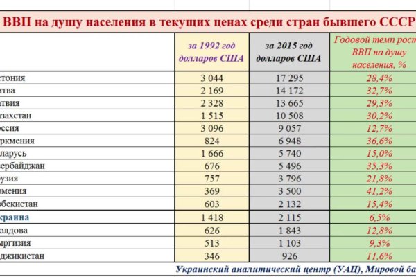 Актуальное зеркало на кракен