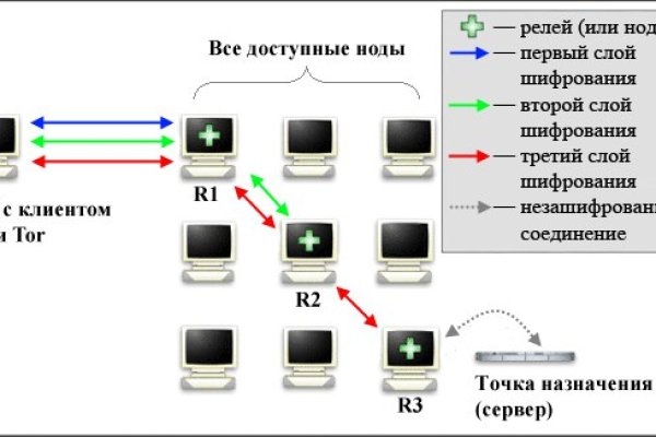 Гидра зеркало